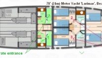 LARIMAR -  Layout